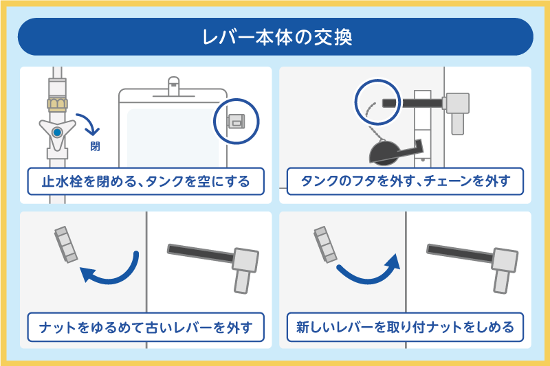レバー本体を交換する