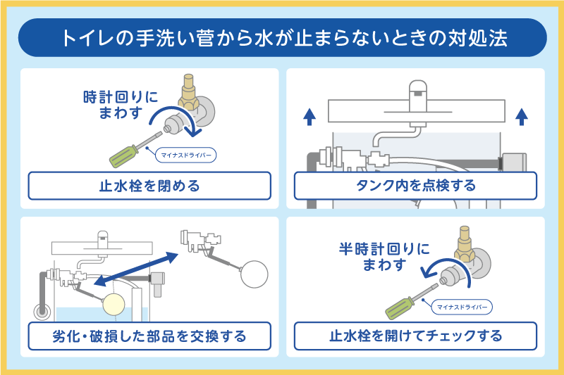 トイレの手洗い菅から水が止まらない場合の対処法
