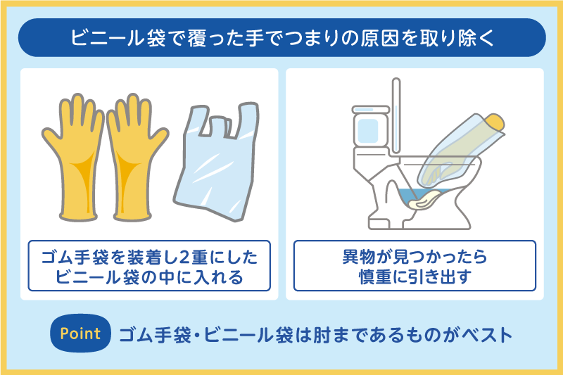 ビニール袋で覆った手でつまりの原因を取り除く