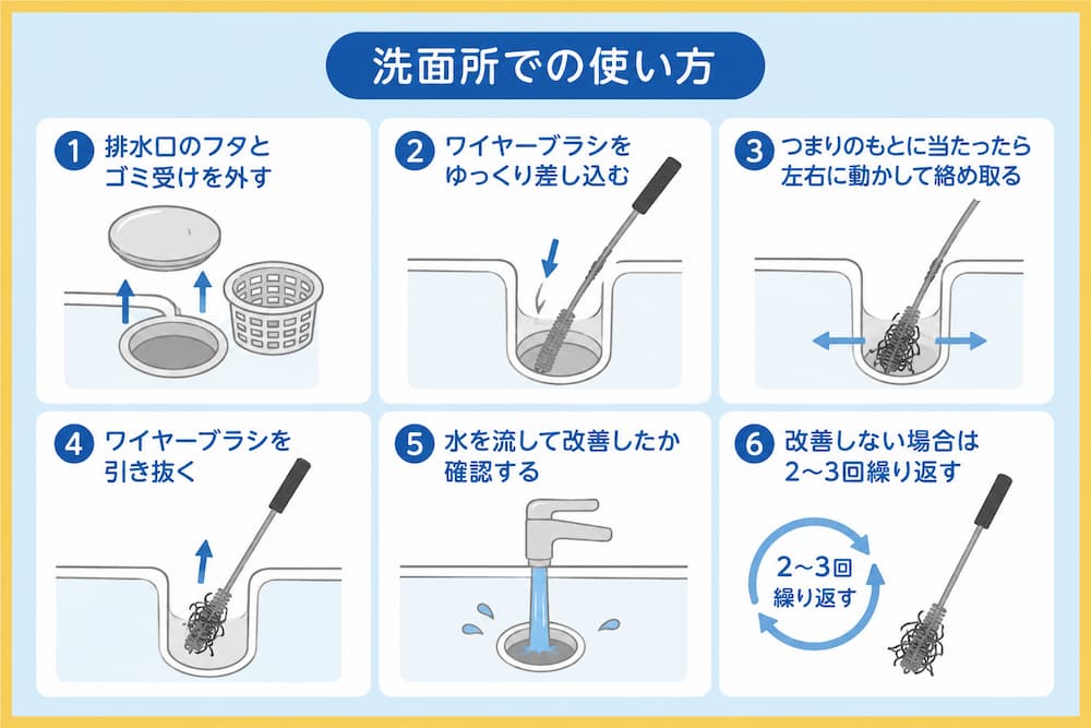 洗面所での使い方