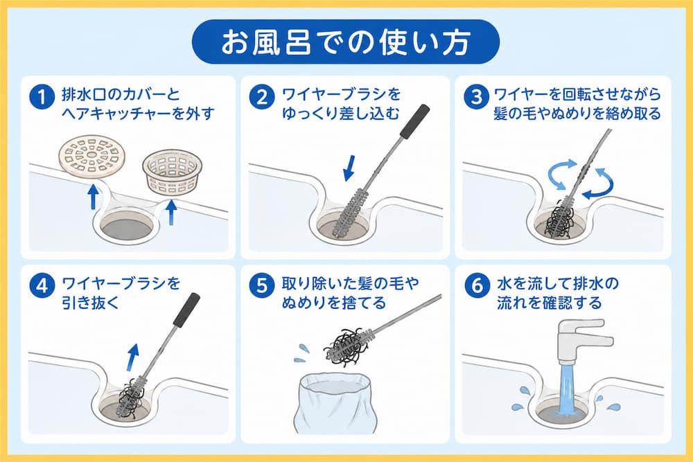 お風呂での使い方