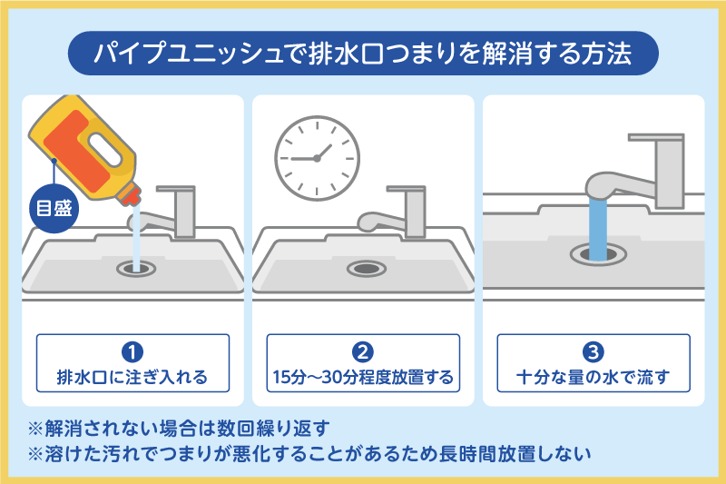 パイプユニッシュで排水口つまりを解消する方法