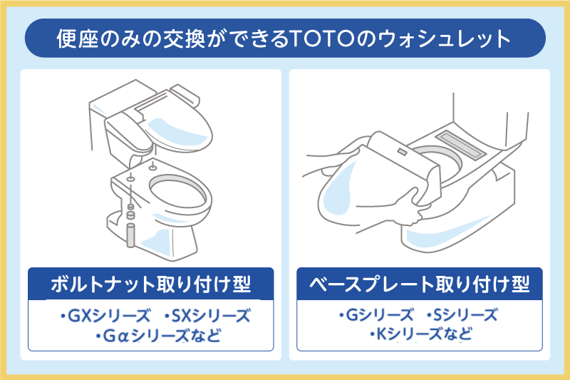 便座のみの交換ができるTOTOのウォシュレット