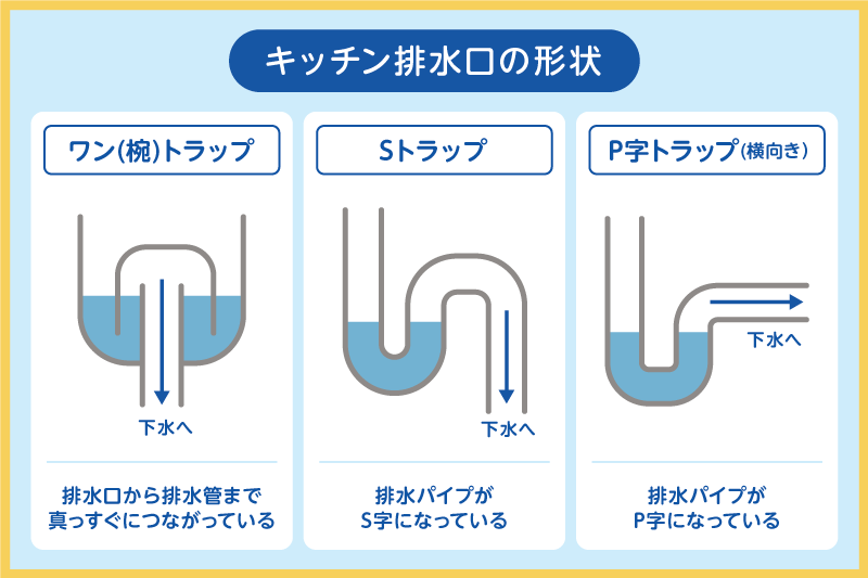 キッチン排水口の形状は主に3種類