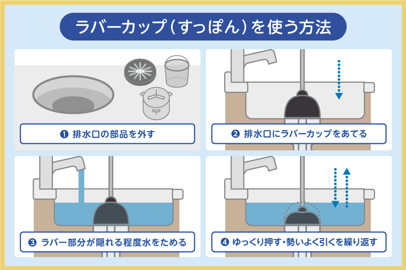 ラバーカップ（すっぽん）を使う