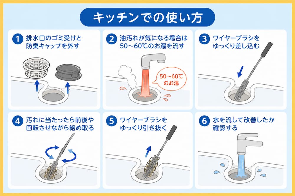 キッチンでの使い方