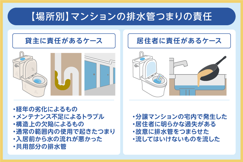 【場所別】マンションの排水管つまりの責任は誰にある？