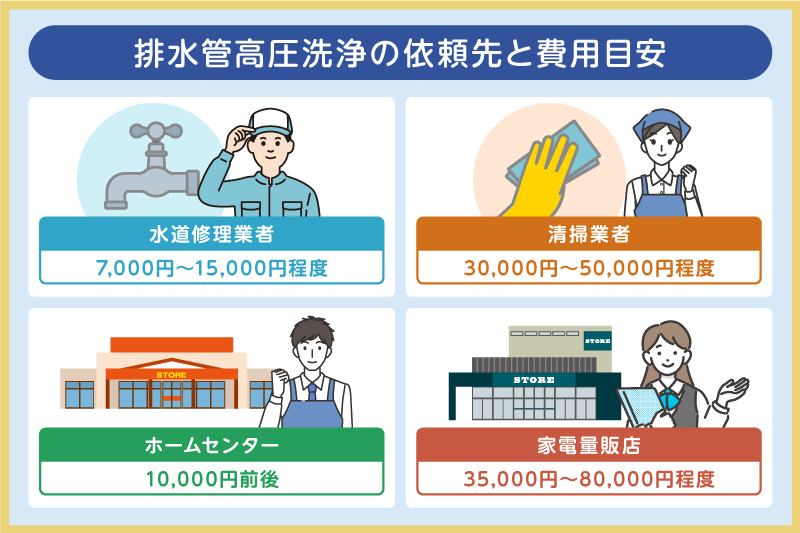 排水管高圧洗浄の依頼先と費用目安