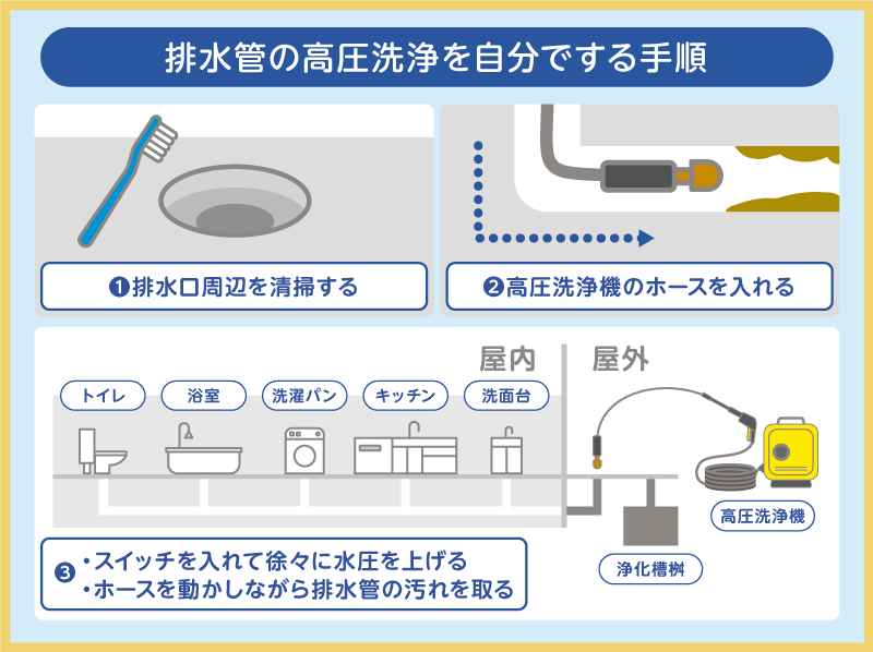 排水管の高圧洗浄を自分でする手順