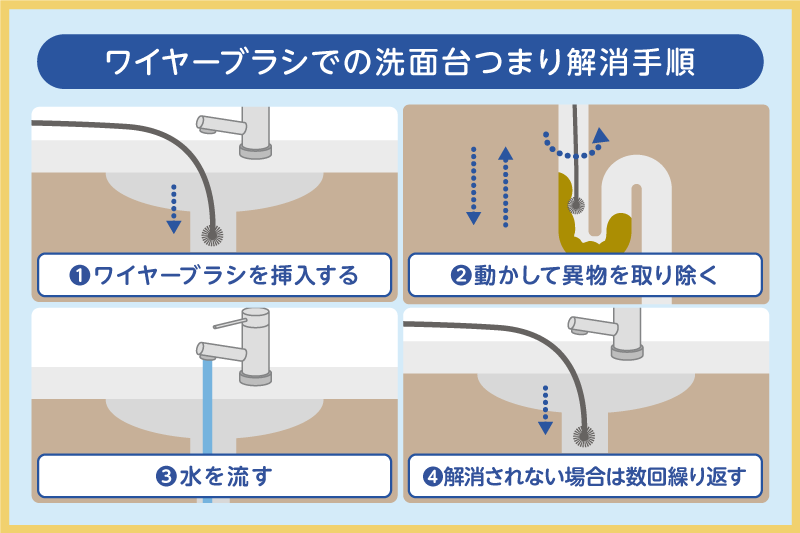 ワイヤーブラシを使用する