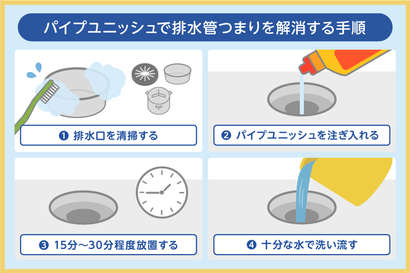 パイプユニッシュで排水管つまりを解消する手順