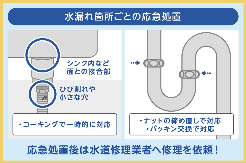コーキングは排水管接続部の水漏れには使えない