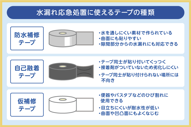 水漏れ応急処置に使えるテープの種類と特徴
