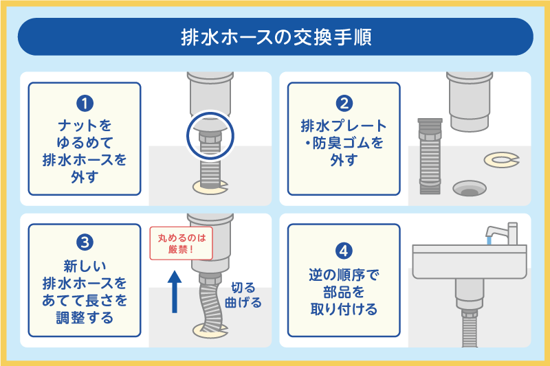 排水パイプ・排水ホースが故障している