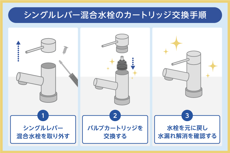 シングルレバー混合水栓のカートリッジ交換