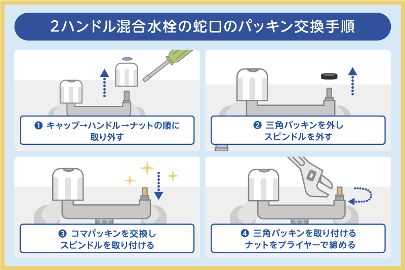 2ハンドル混合水栓の蛇口のパッキン交換