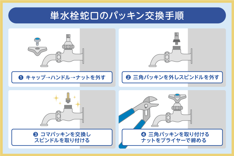 単水栓蛇口のパッキン交換