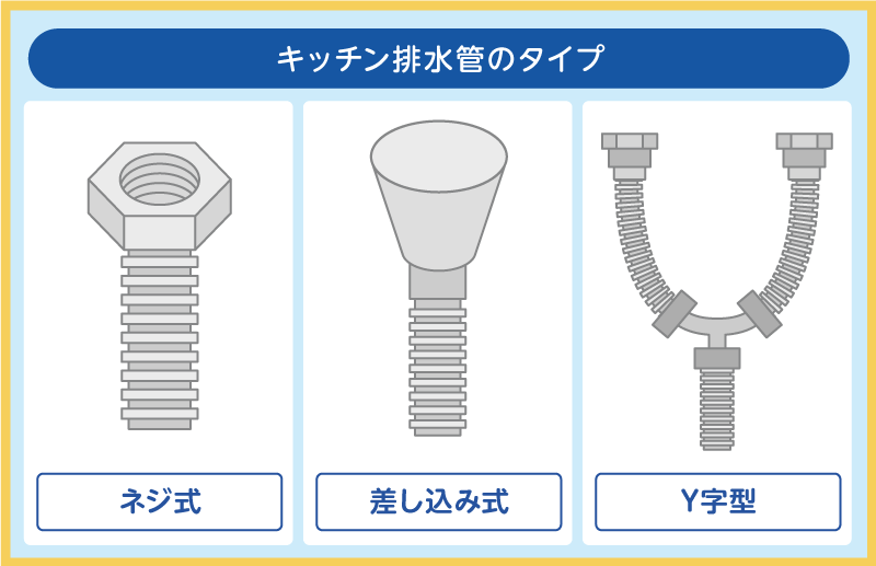 【タイプ別】キッチン排水管の交換をDIYで行う手順