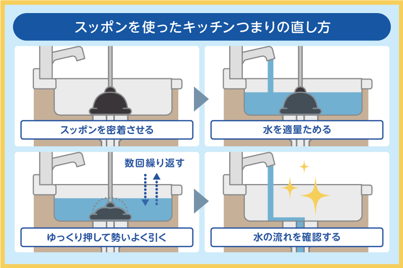 スッポンを使ったキッチンつまりの直し方