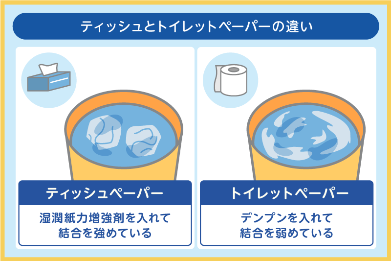 ティッシュは水に溶けにくい