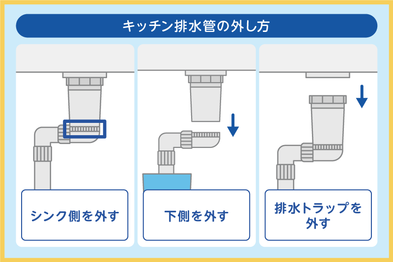 キッチン排水管の外し方