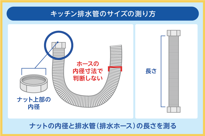 キッチン排水管のサイズの測り方
