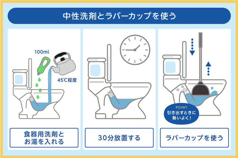 中性洗剤+ラバーカップ