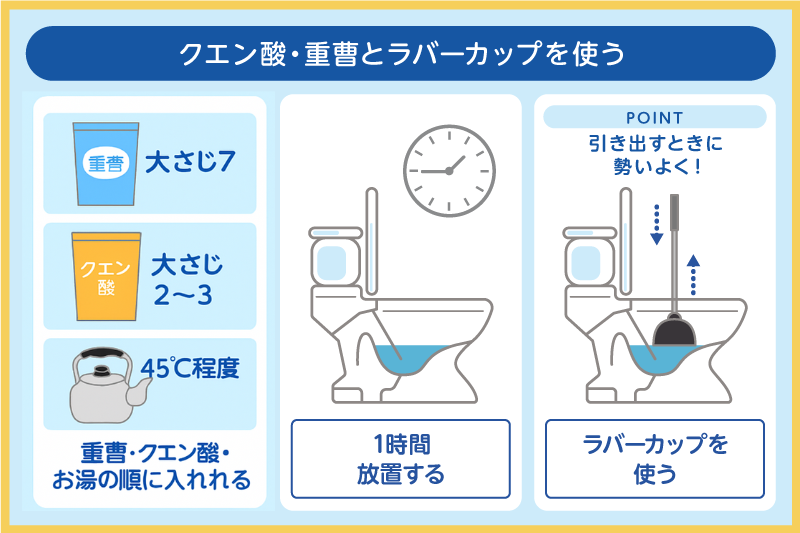 ISMS-クエン酸・重曹+ラバーカップ