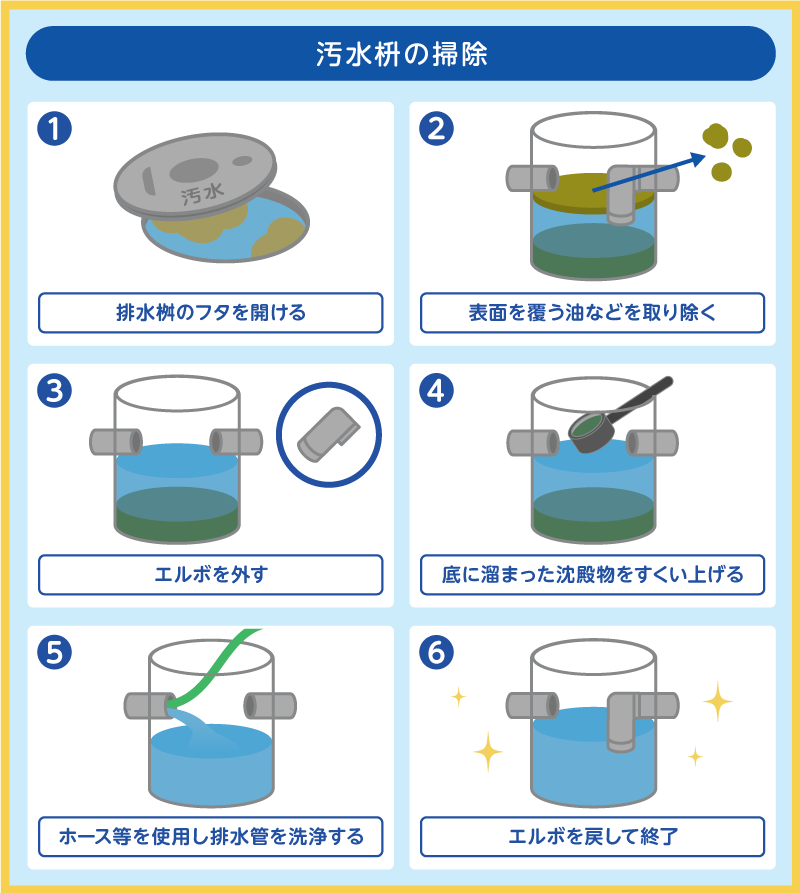 下水の臭いが上がってくるのは汚水桝が原因かも