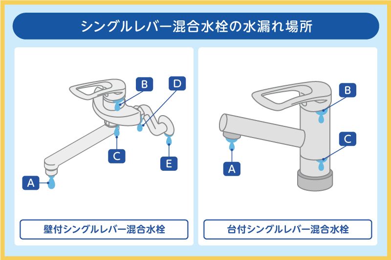 【場所別】シングルレバー混合水栓の水漏れ原因と対処法