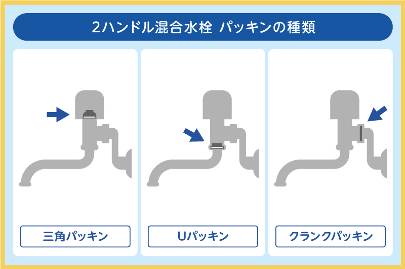 2ハンドル混合水栓のパッキンは3種類