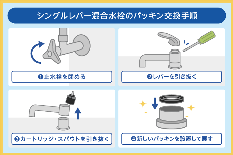 シングルレバー混合水栓のパッキン交換方法
