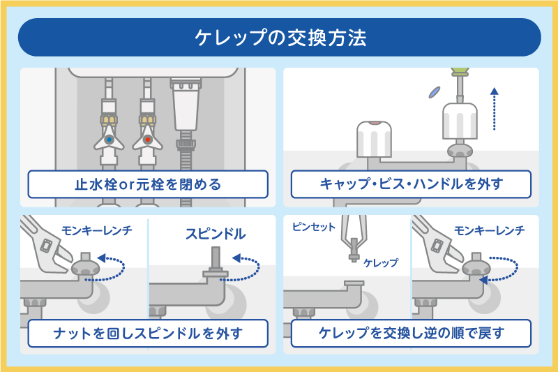 ケレップの交換方法