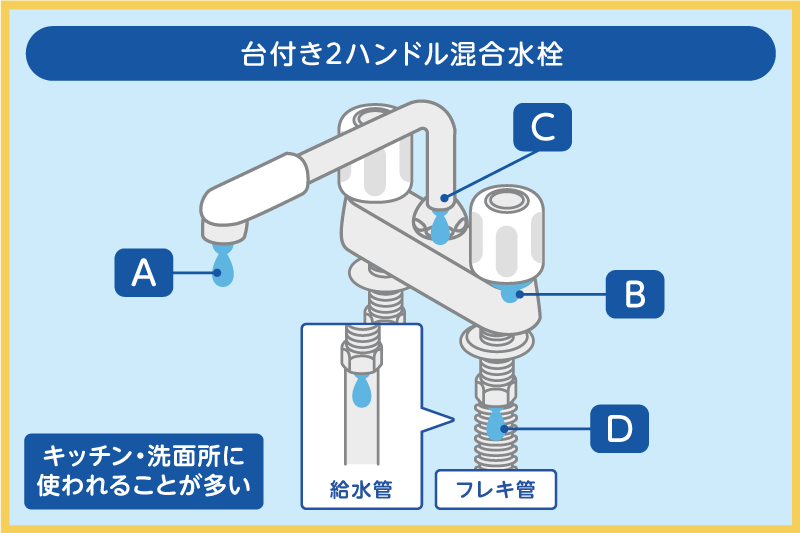 台付き2ハンドル混合水栓