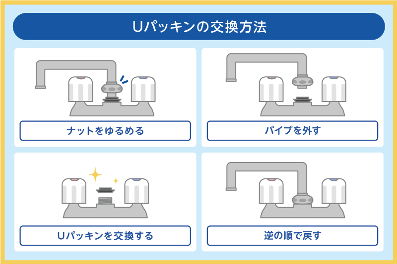 Uパッキンの交換方法