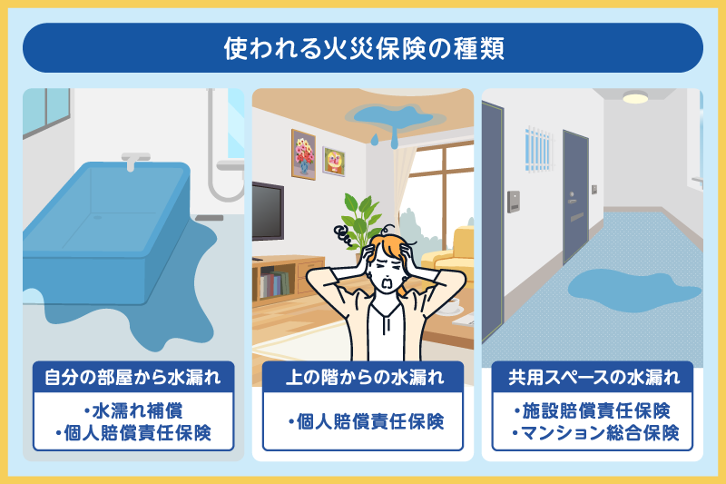 マンション水漏れ|立場別の火災保険の適用範囲