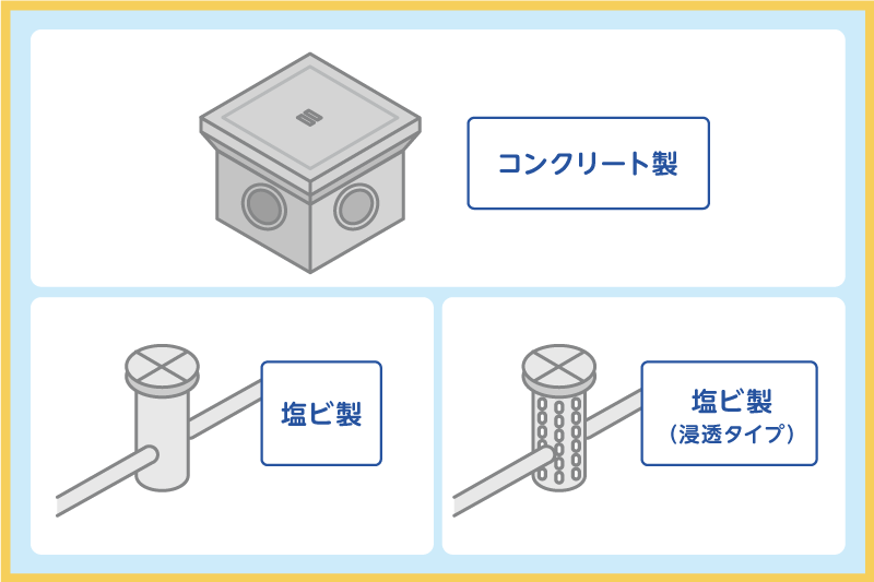 汚水桝の素材は2種類