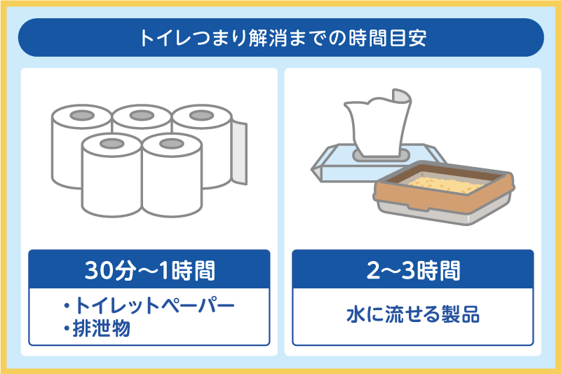 時間を置いて流してみる