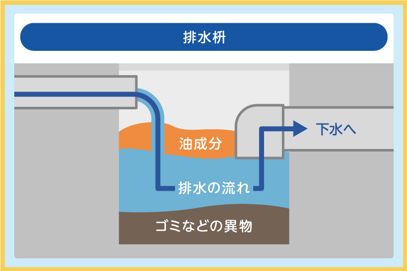 戸建ては排水管洗浄以外に排水桝の掃除も必要