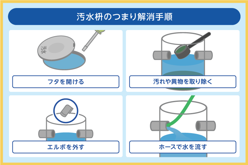 自分で汚水枡のつまりを解消する手順