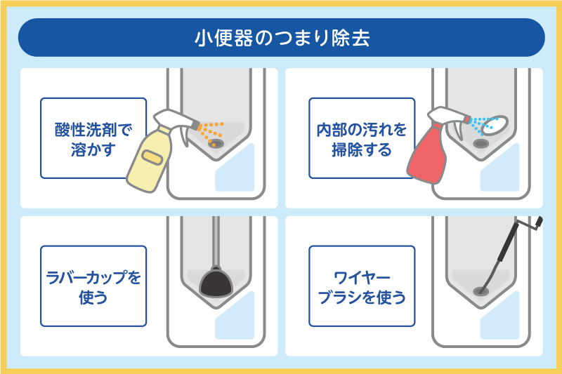 小便器(男子トイレ)のつまりを解消する方法4選