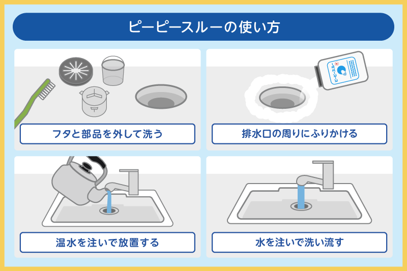ピーピースルーの基本的な使い方