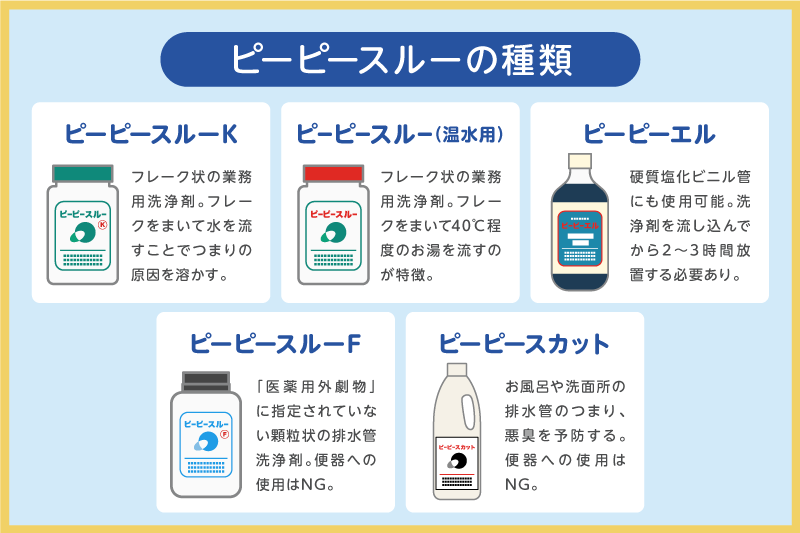 【種類別】ピーピースルーの使い方の違い
