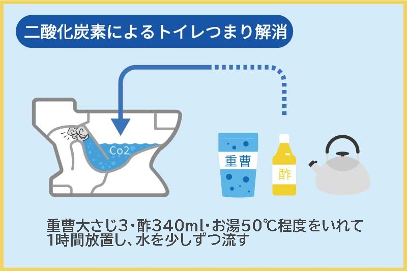 クエン酸の代用品|お酢でもつまりは解消できる?