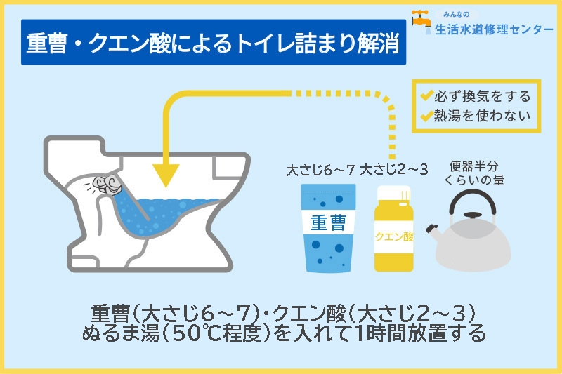 トイレつまりを重曹とクエン酸で直す手順【基本】