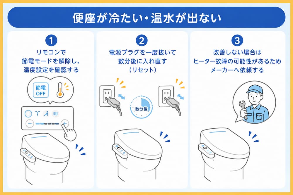 便座が冷たい・温水が出ない