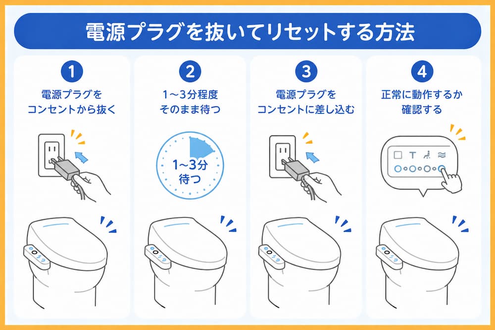 電源プラグを抜いてリセットする方法