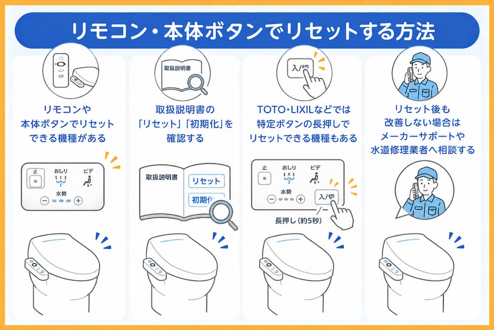 リモコン・本体ボタンでリセットする方法