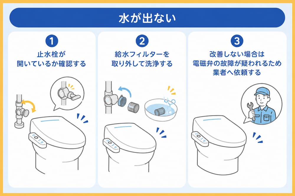 水が出ない
