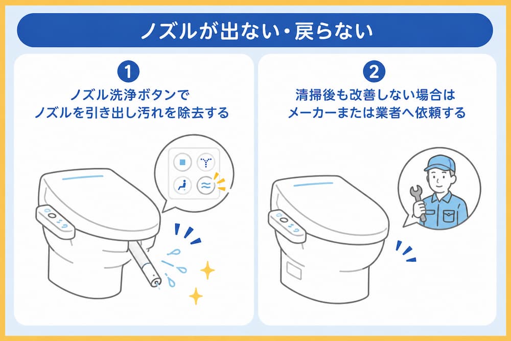 ノズルが出ない・戻らない